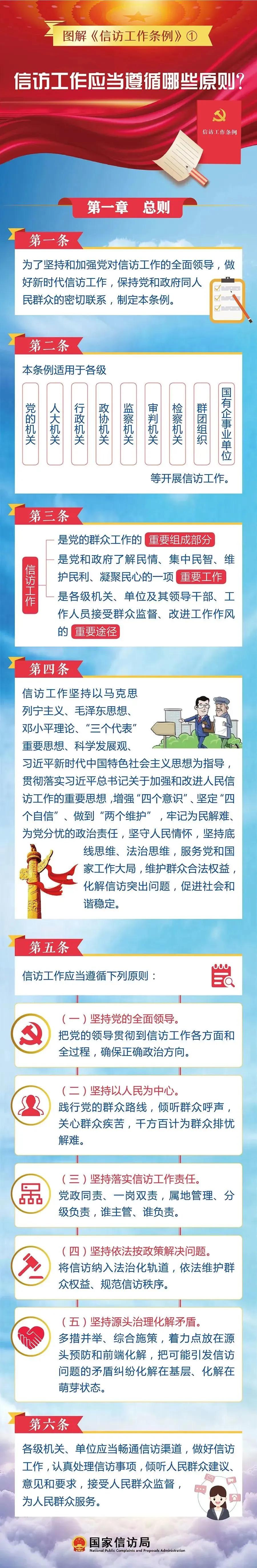 信訪工作應當遵循哪些原則？(圖1)